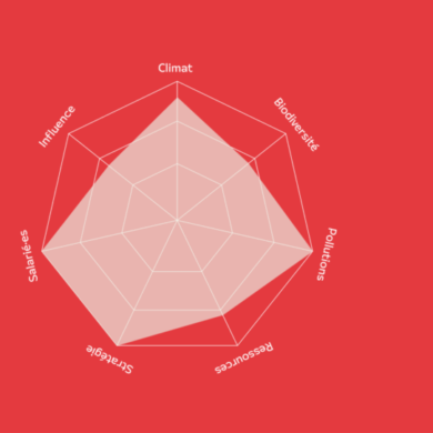 radar environnement travail sophie binet